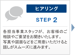 ヒアリング　STEP 2　各担当事業スタッフが、お客様のご相談やご要望をお聞きいたします。写真や図面などをご用意いただけると話しがスムーズに進みます。